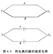什么是熱電偶? 他是怎么測(cè)溫的