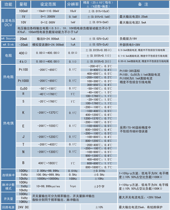 熱電偶校正器、電流信號(hào)發(fā)生器、WP-MMB