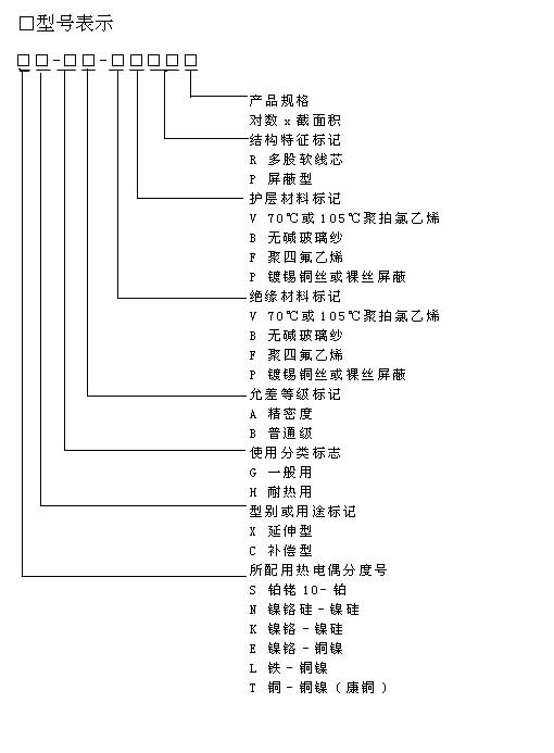 s、r、k、n、e、j、t的熱電偶專用補(bǔ)償導(dǎo)線行業(yè)標(biāo)準(zhǔn)